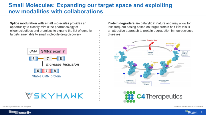 Biogen Company Presentation slide image #10