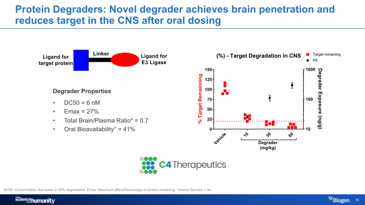 Biogen Company Presentation slide image #11