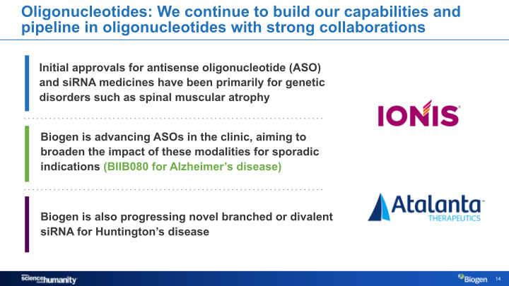 Biogen Company Presentation slide image #15