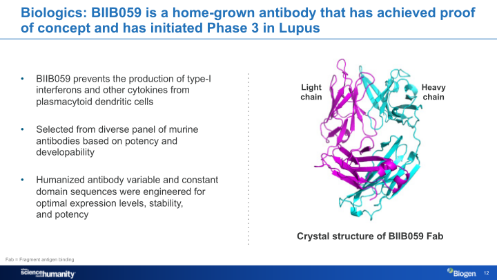 Biogen Company Presentation slide image #13