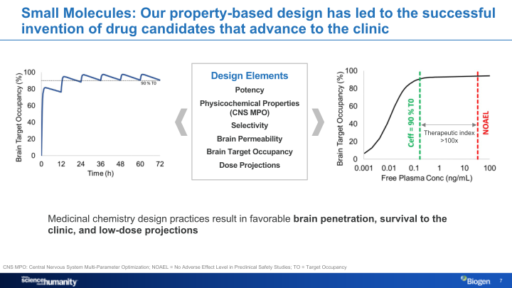 Biogen Company Presentation slide image #8