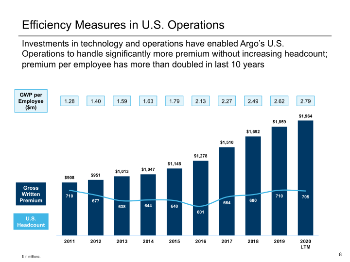 Argo Group Conference Call Supplement slide image #9