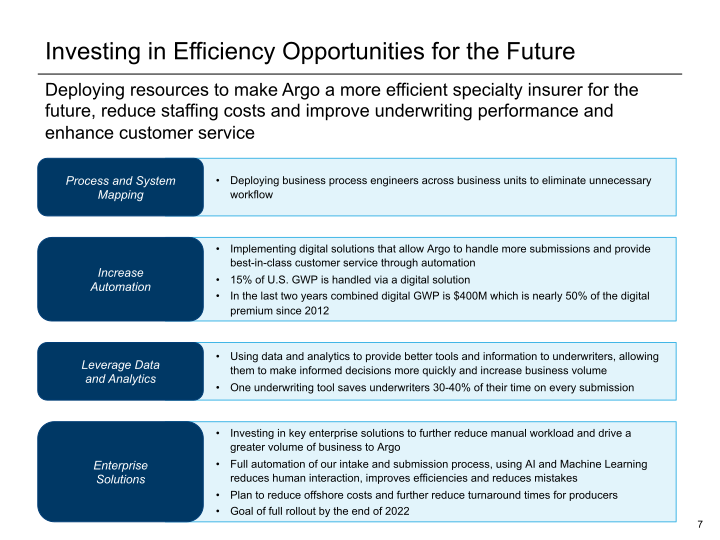 Argo Group Conference Call Supplement slide image #8