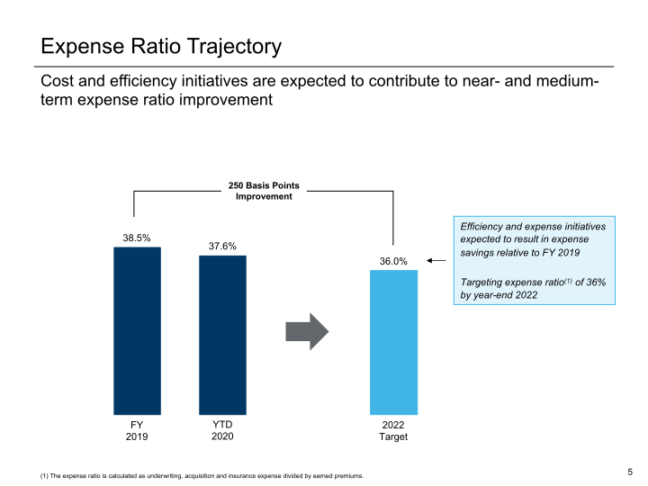 Argo Group Conference Call Supplement slide image #6