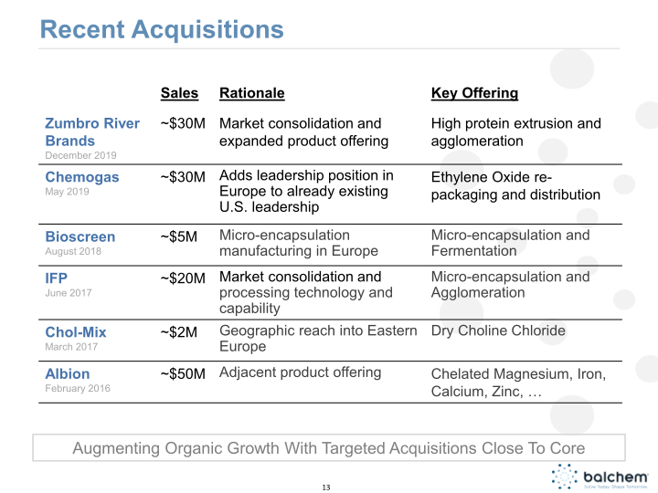 Balchem CJS Securities Investor Conference Presentation slide image #14