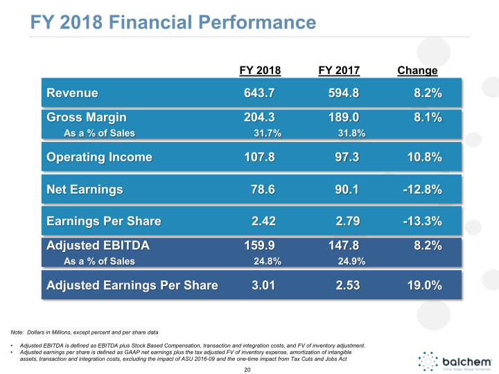 Balchem CJS Securities Investor Conference Presentation slide image #21