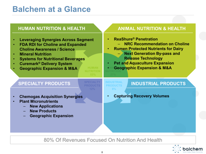 Balchem CJS Securities Investor Conference Presentation slide image #9