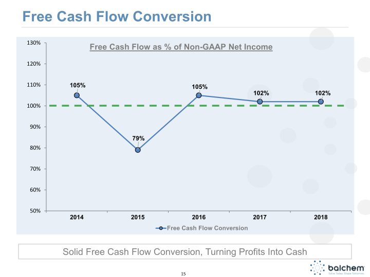 Balchem CJS Securities Investor Conference Presentation slide image #16