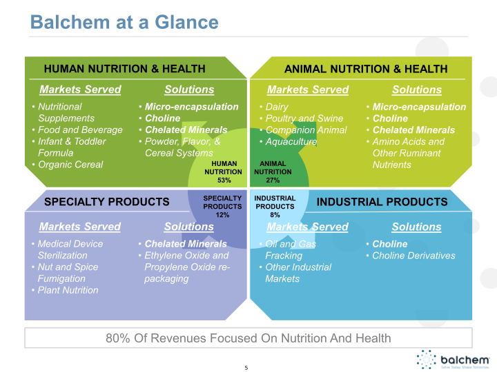 Balchem CJS Securities Investor Conference Presentation slide image #6