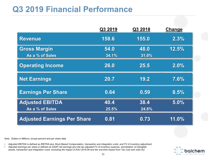 Balchem CJS Securities Investor Conference Presentation slide image #22