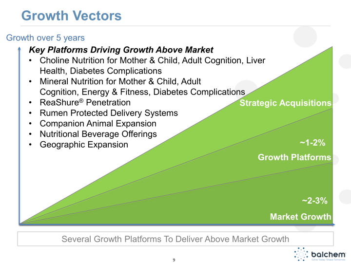 Balchem CJS Securities Investor Conference Presentation slide image #10