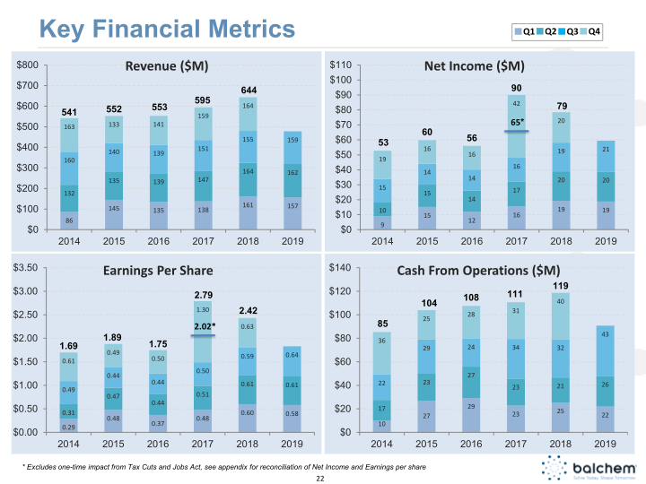 Balchem CJS Securities Investor Conference Presentation slide image #23