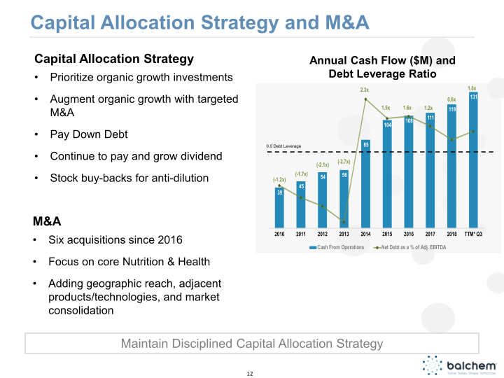 Balchem CJS Securities Investor Conference Presentation slide image #13