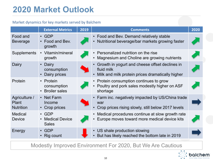 Balchem CJS Securities Investor Conference Presentation slide image #11