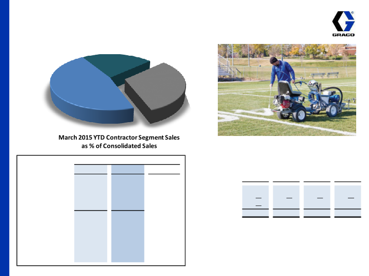 Graco 1st Quarter 2015 Earnings Conference Call slide image #16