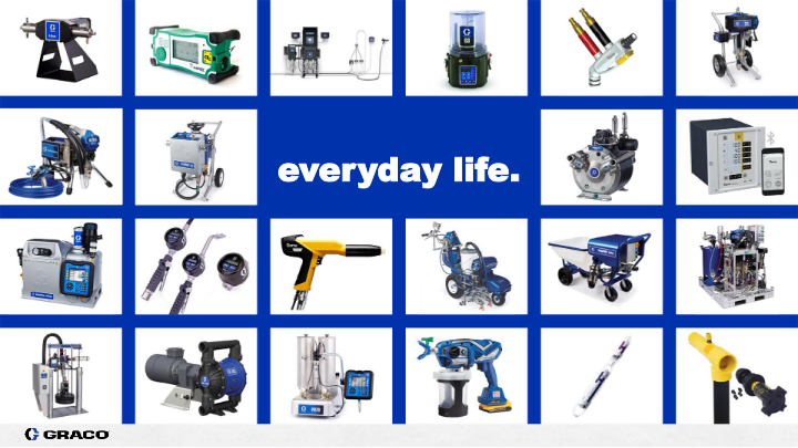 Graco Investor Presentation  First Quarter 2021 slide image #6