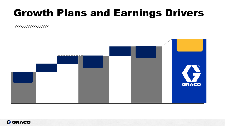 Graco Investor Presentation  First Quarter 2021 slide image #12