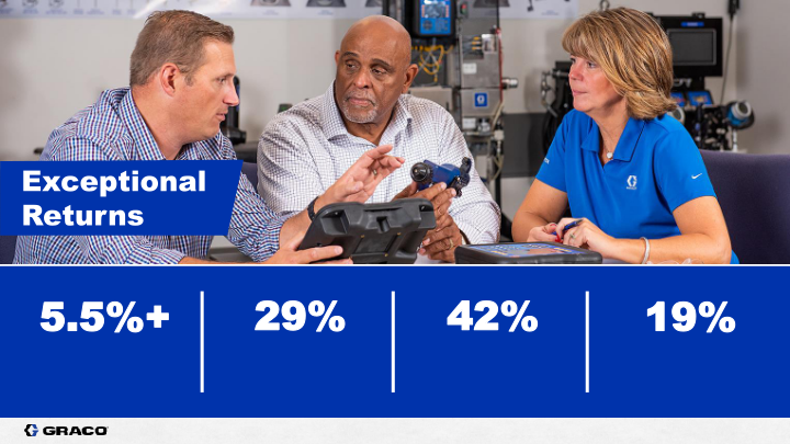 Graco Investor Presentation  First Quarter 2021 slide image #13