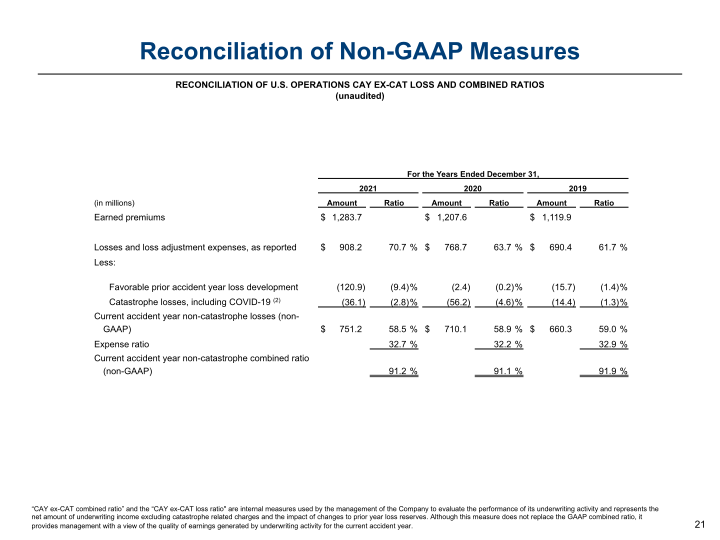 Argo Group Investor Presentation slide image #22