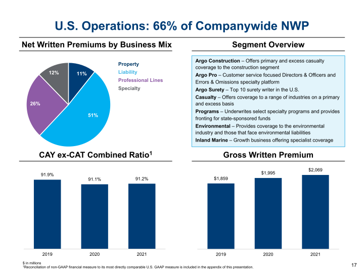 Argo Group Investor Presentation slide image #18