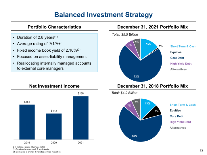 Argo Group Investor Presentation slide image #14