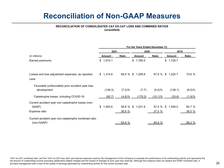 Argo Group Investor Presentation slide image #21