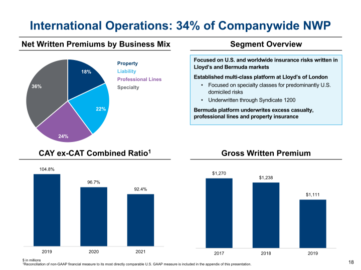 Argo Group Investor Presentation slide image #19