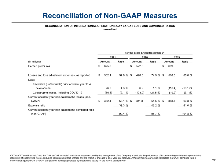 Argo Group Investor Presentation slide image #23