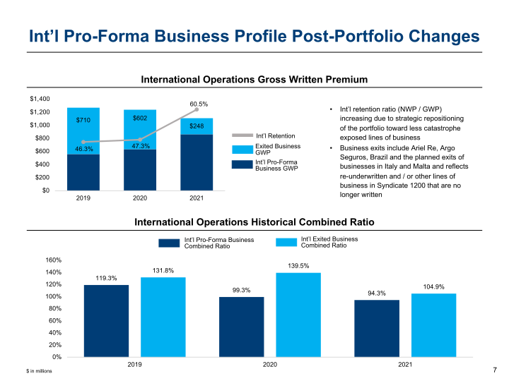 Argo Group Investor Presentation slide image #8