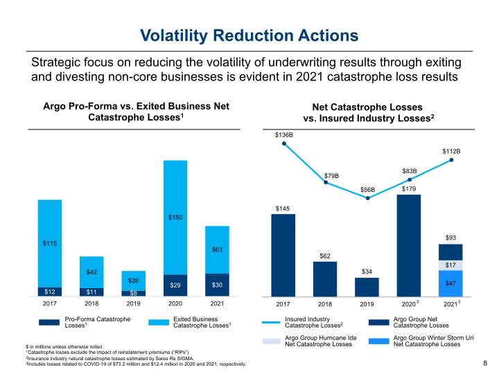 Argo Group Investor Presentation slide image #9