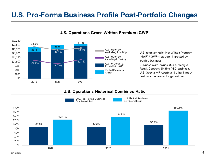 Argo Group Investor Presentation slide image #7