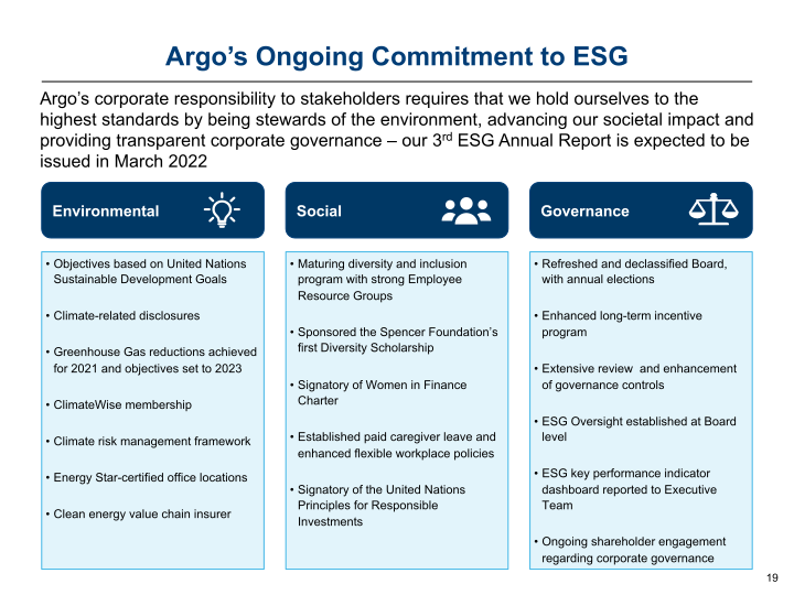 Argo Group Investor Presentation slide image #20