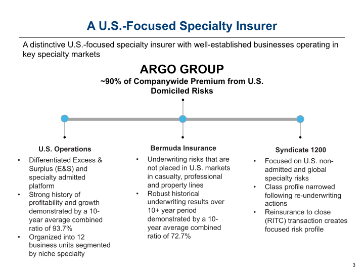 Argo Group Investor Presentation slide image #4