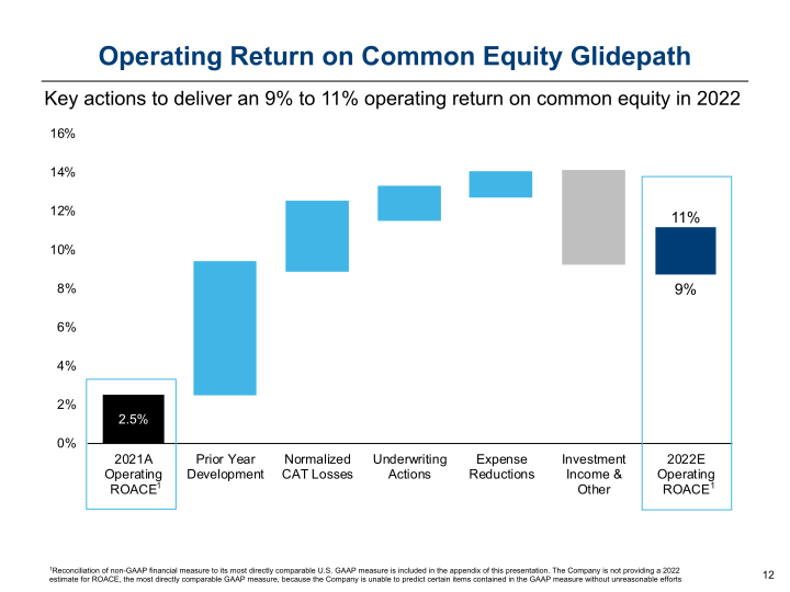 Argo Group Investor Presentation slide image #13