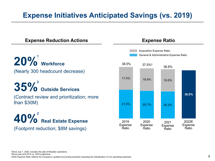 Argo Group Investor Presentation slide image #10