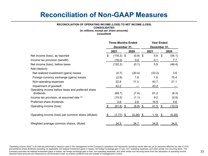 Argo Group Investor Presentation slide image #24