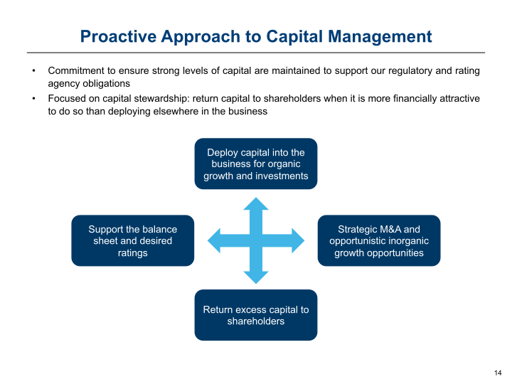 Argo Group Investor Presentation slide image #15