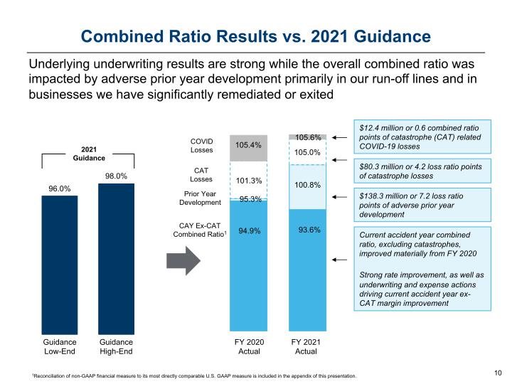 Argo Group Investor Presentation slide image #11