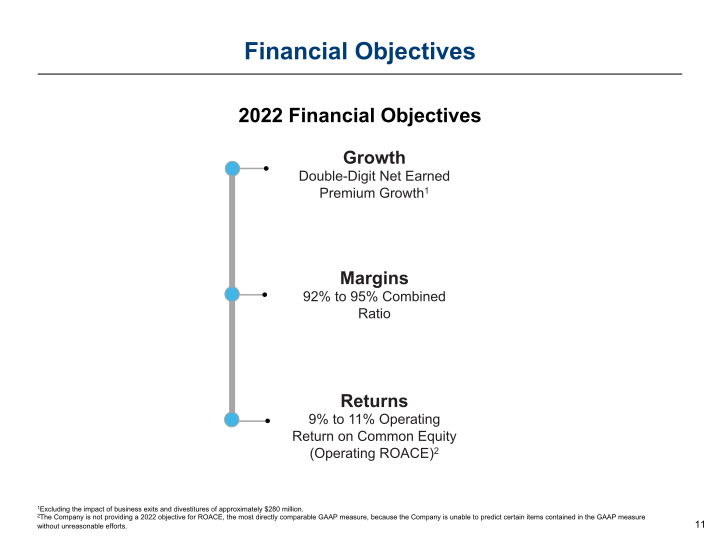 Argo Group Investor Presentation slide image #12