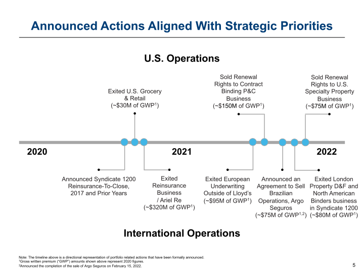 Argo Group Investor Presentation slide image #6