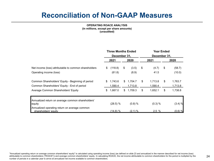 Argo Group Investor Presentation slide image #25