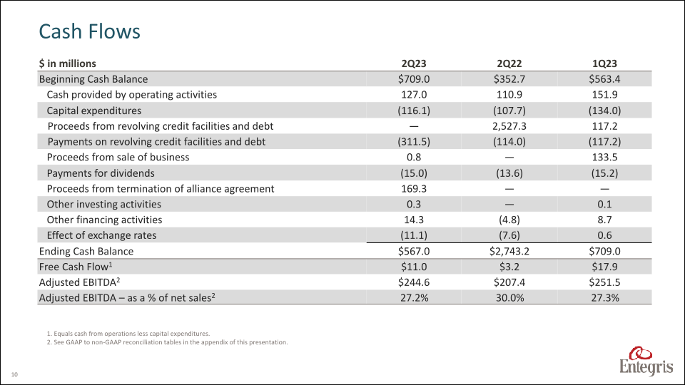 Earnings Summary Second Quarter 2023 slide image #11