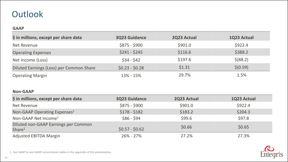 Earnings Summary Second Quarter 2023 slide image #12