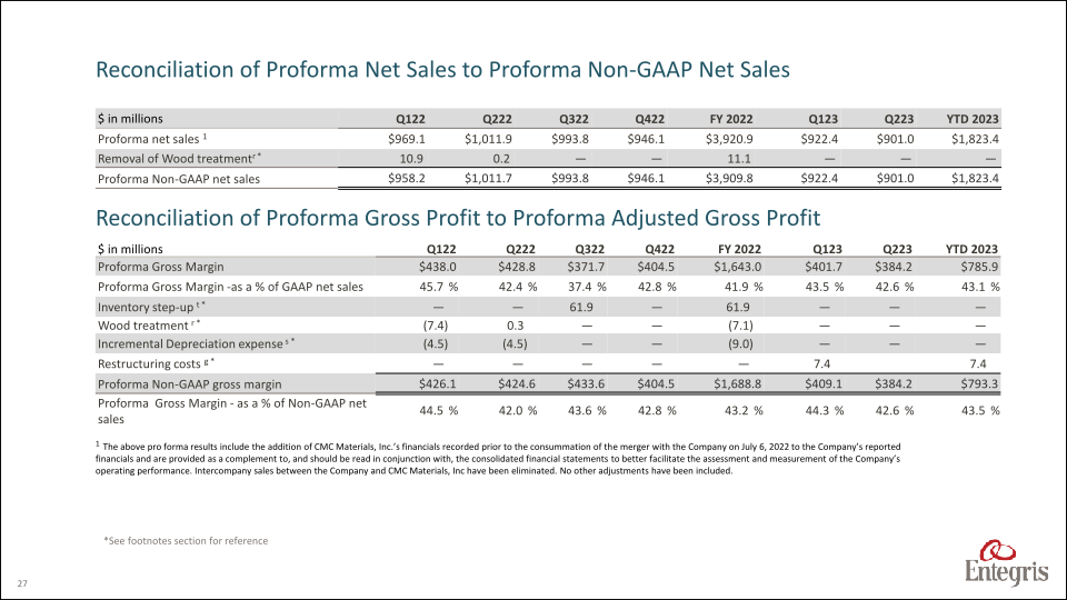 Earnings Summary Second Quarter 2023 slide image #28