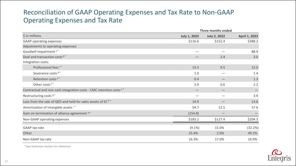 Earnings Summary Second Quarter 2023 slide image #18