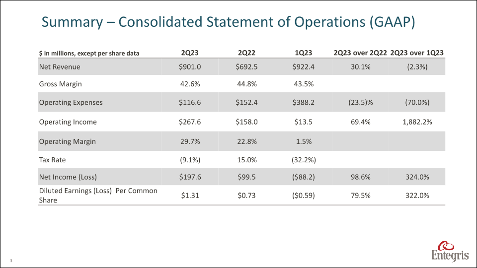 Earnings Summary Second Quarter 2023 slide image #4