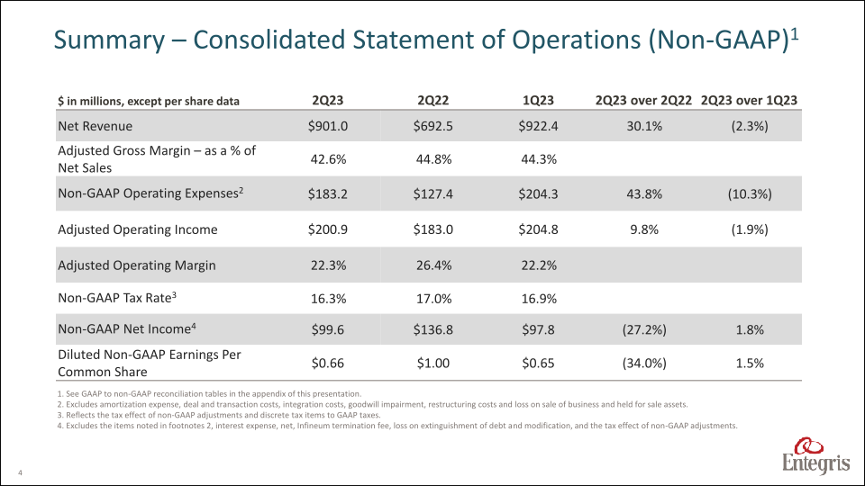 Earnings Summary Second Quarter 2023 slide image #5