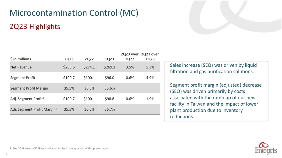 Earnings Summary Second Quarter 2023 slide image #6