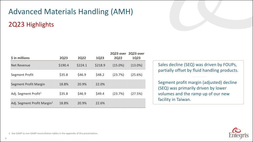 Earnings Summary Second Quarter 2023 slide image #7