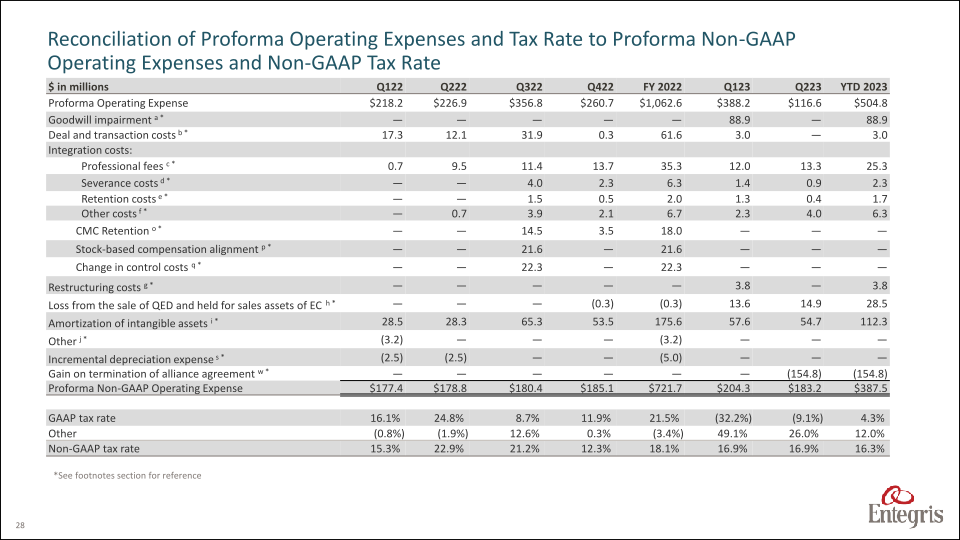 Earnings Summary Second Quarter 2023 slide image #29